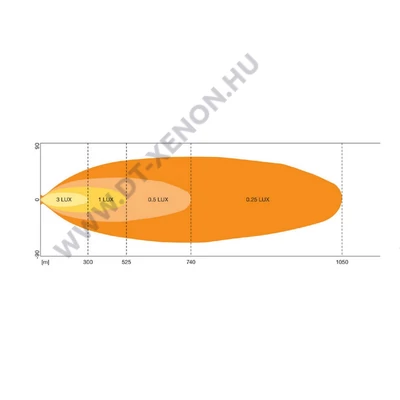 Osram LEDriving Curved Lightbar VX1000-CB SR SM LEDDL135-CB 12/24V 94W kiegészítő íves távolsági LED lámpa Combo Beam 