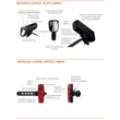 Osram LEDSBIKE Race 80 első+hátsó Kerékpár lámpa készlet LEDBL102