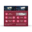 Philips H4 H19 20W +80% Ultinon Access 2500 LED 6000K 12V 11342U2500CX