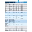 Philips H4 18W Ultinon Pro6000 MOTO +230% LED 5800K 11342U6000X1 StVZO engedély