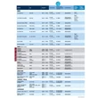 Philips H4 18W Ultinon Pro6000 MOTO +230% LED 5800K 11342U6000X1 StVZO engedély