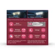 Philips H7 H18 16W +80% Ultinon Access 2500 LED 6000K 12V 11972U2500CX