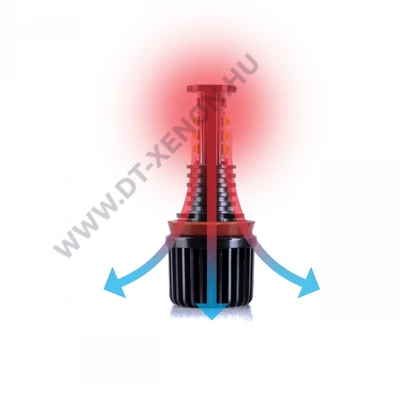 Einparts BMW H8 Angel Eyes LED EPM12