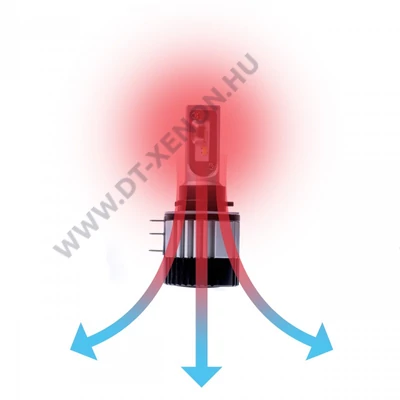 Einparts H15 30/15W LED canbus fényszóró / ködlámpa világítás EPLH54