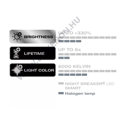 Osram Night Breaker LED Smart H4 20W 6000K +330% 64193DWNBSM-1HB 1db-os kiszerelés