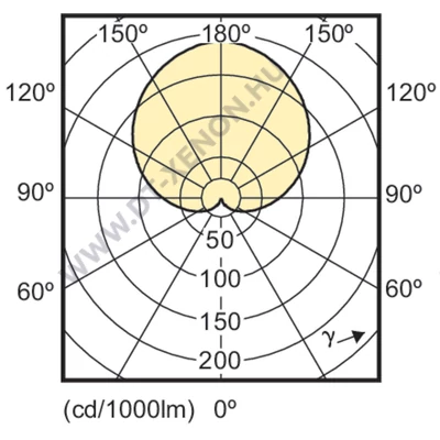 PHILIPS E27 CorePro LED 9.5W (=60W) 2700K (szabályozható)