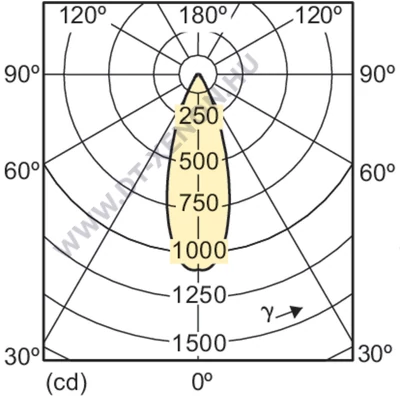 PHILIPS GU5.3 spot CorePro LED 5W (=35W) 2700K